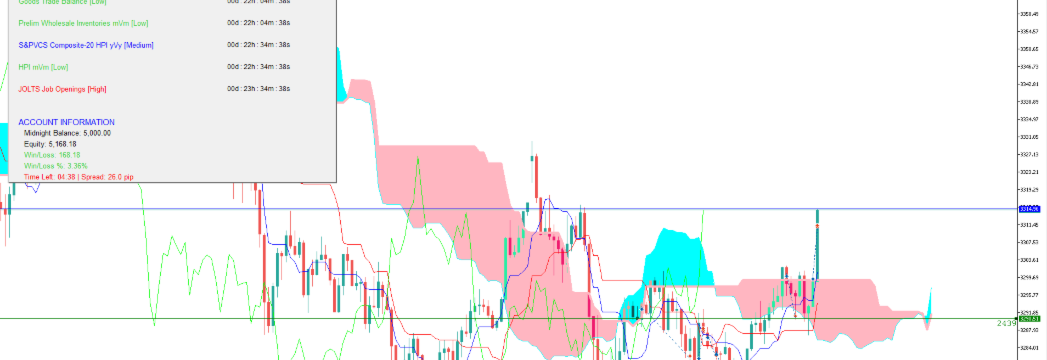 DRAWDOWN TRACKER PRO WITH NEWS RELEASE COUNT DOWN