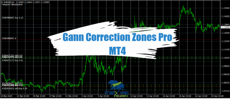 Gann Correction Zones Pro MT4 - Free Download 10