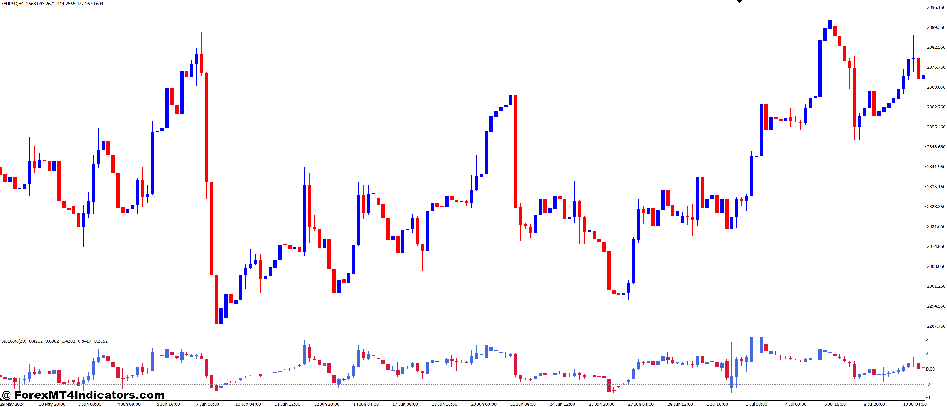 User-Friendly and Customizable