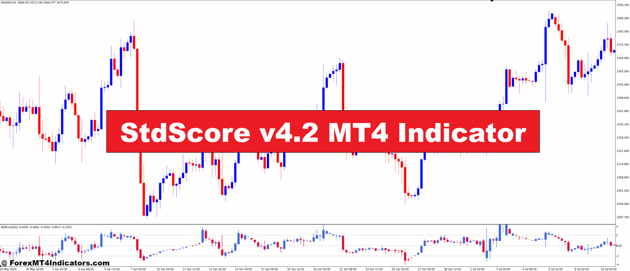 StdScore v4.2 MT4 Indicator