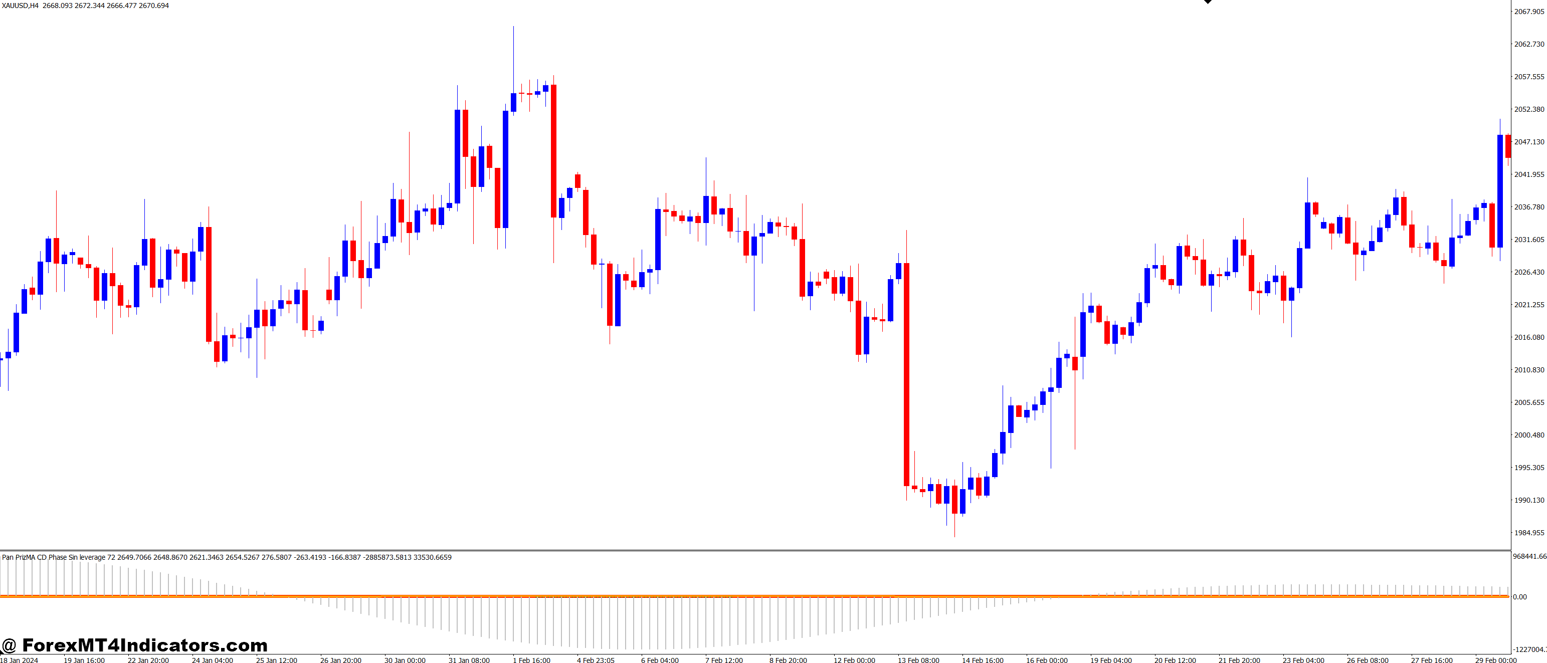 Why Traders Like Using It