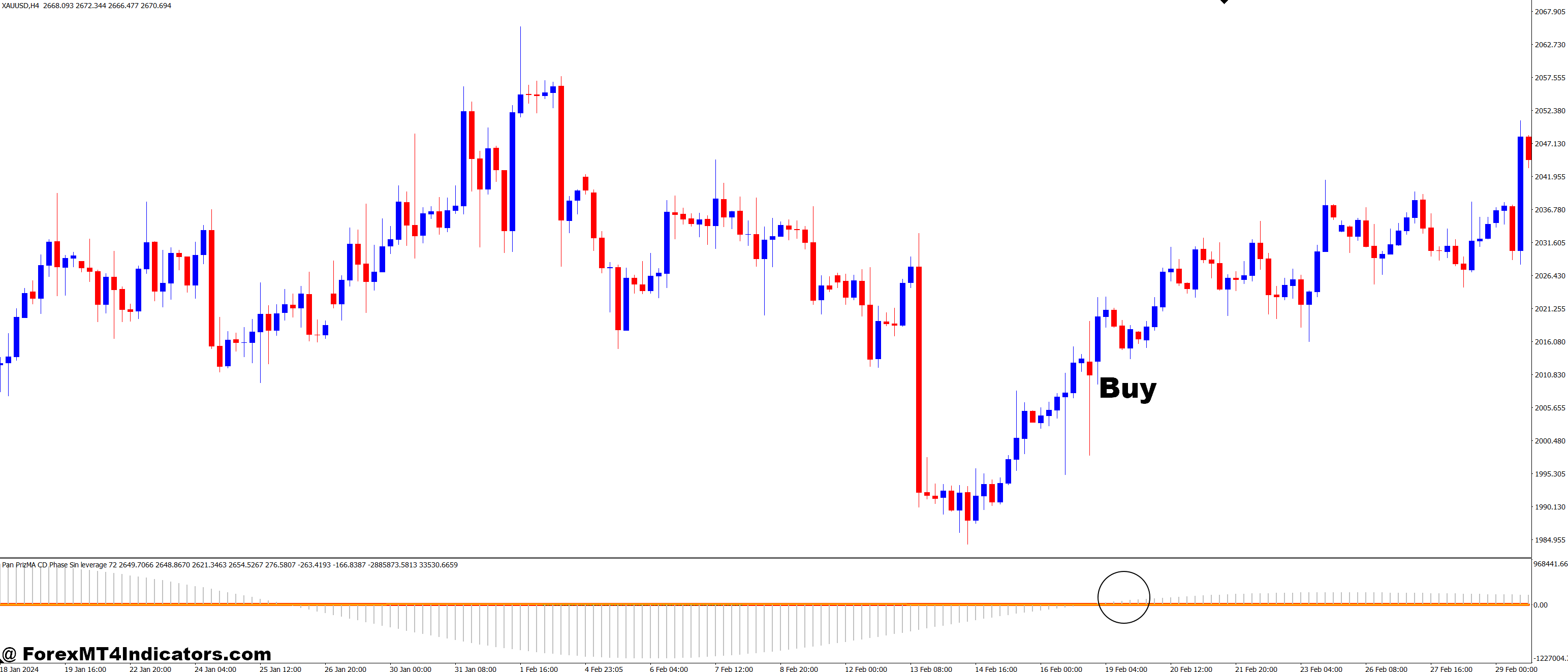 How to Trade with Pan PrizMA CD Phase Sin leverage 72 MT4 Indicator - Buy Entry