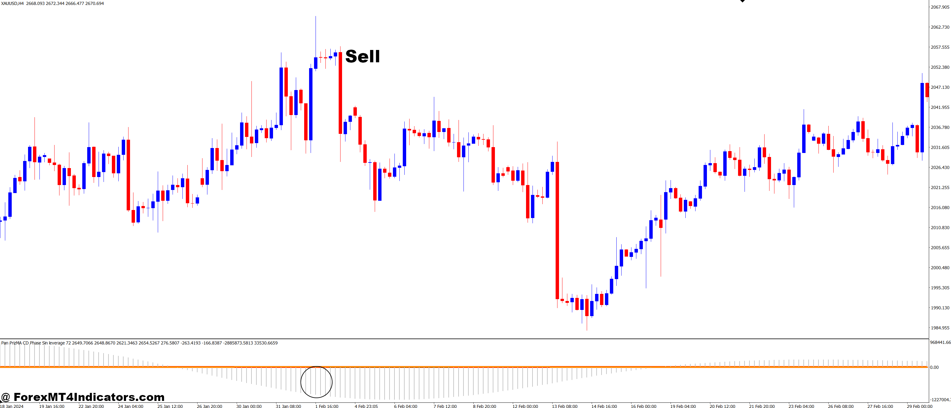 How to Trade with Pan PrizMA CD Phase Sin leverage 72 MT4 Indicator - Sell Entry
