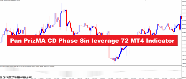 Pan PrizMA CD Phase Sin leverage 72 MT4 Indicator