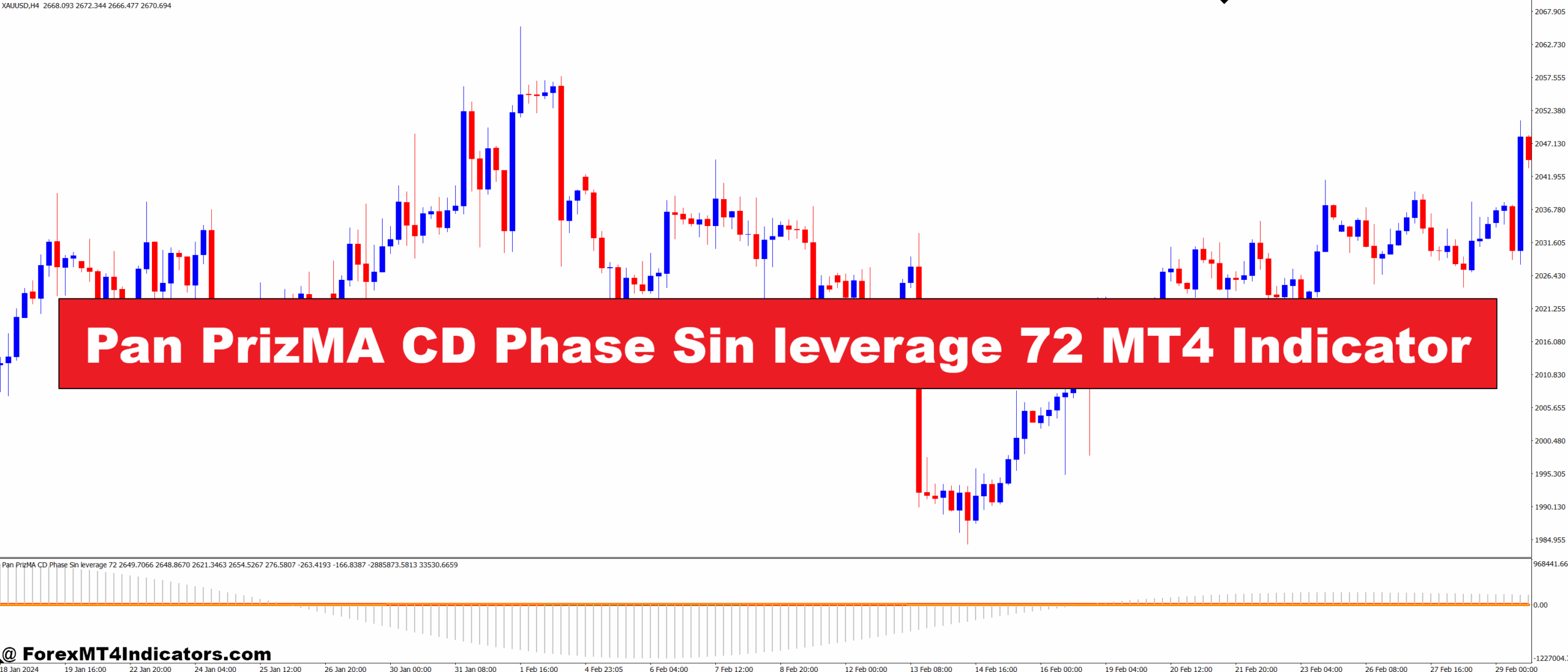 Pan PrizMA CD Phase Sin leverage 72 MT4 Indicator
