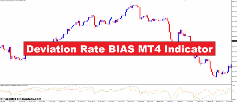 Deviation Rate BIAS MT4 Indicator
