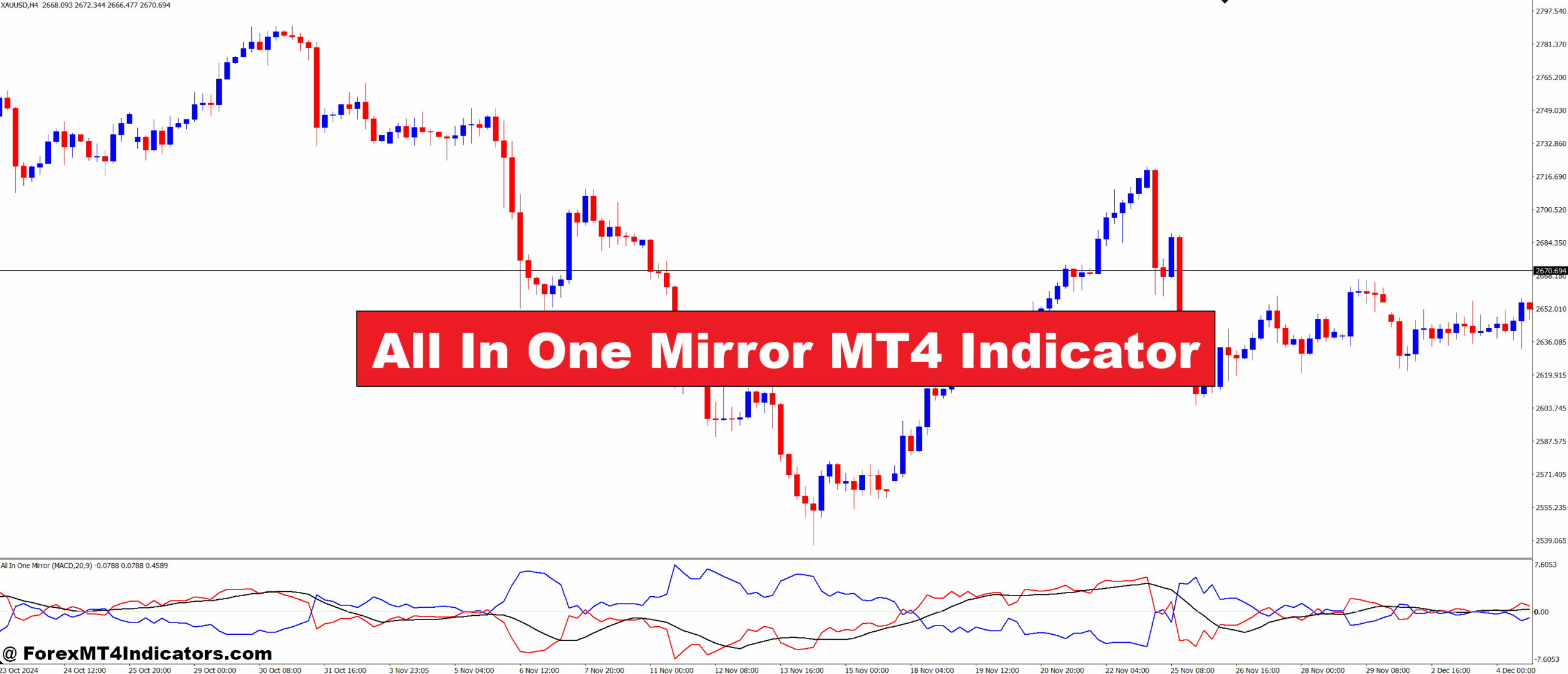 All In One Mirror MT4 Indicator