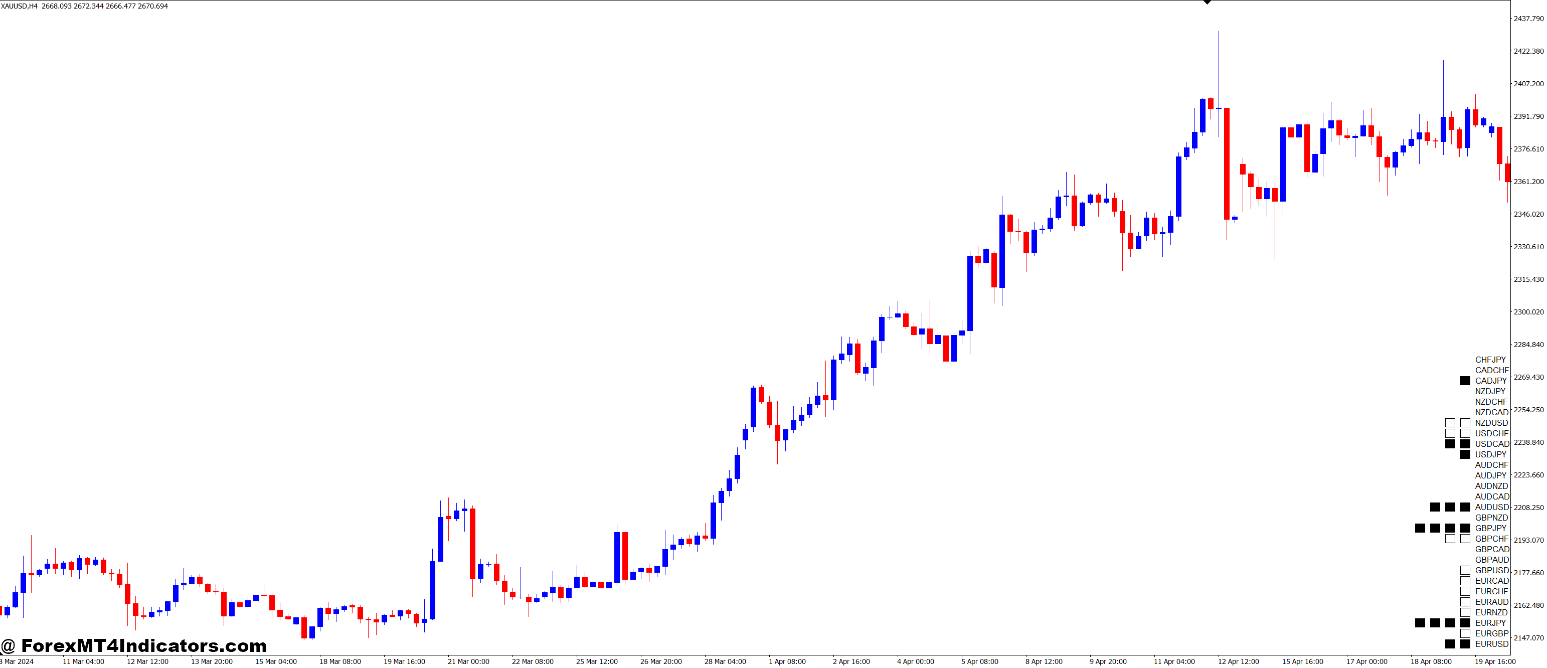 How It Helps Improve Trading