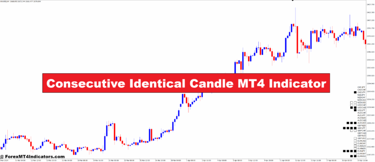 Consecutive Identical Candle MT4 Indicator