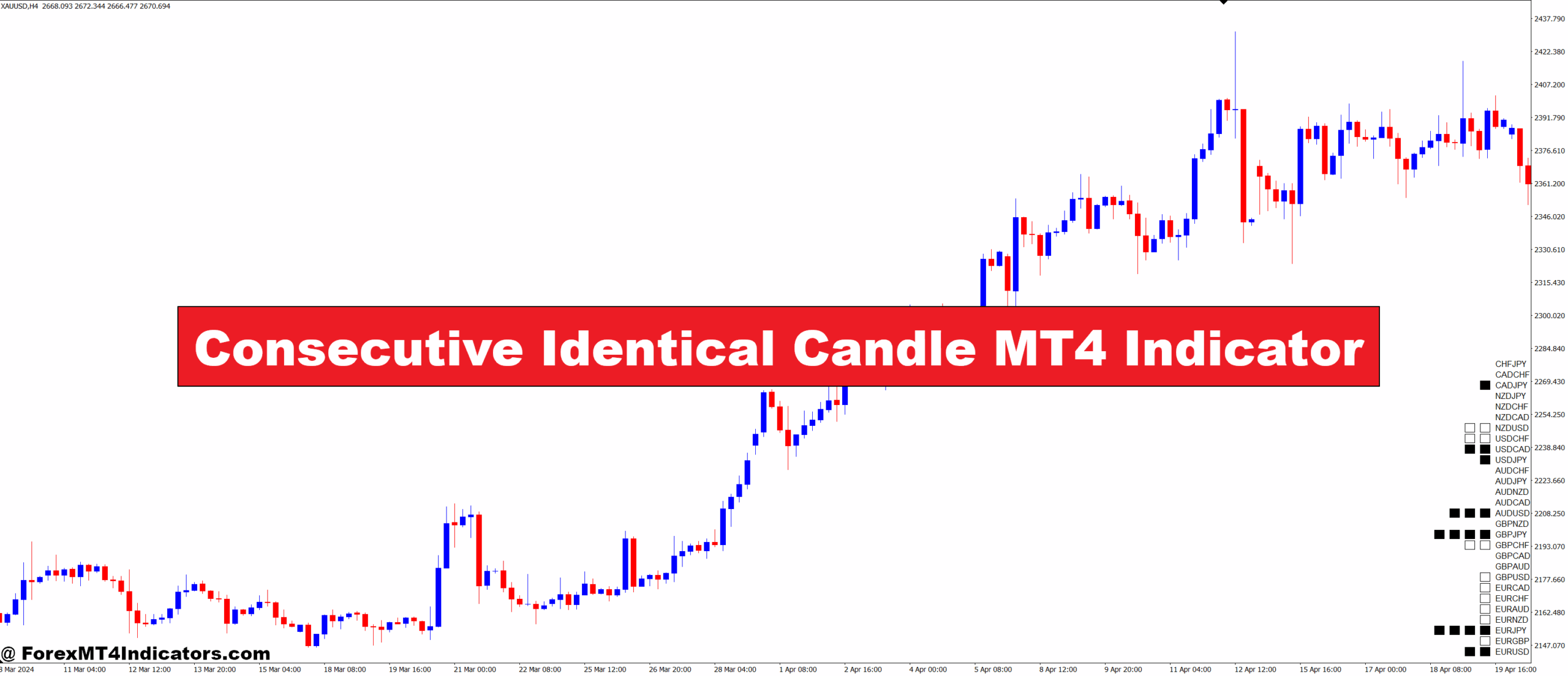 Consecutive Identical Candle MT4 Indicator