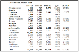 Closed Existing Home Sales