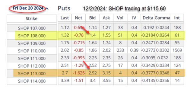 Aggressive and Defensive Cash-Secured Put Trades