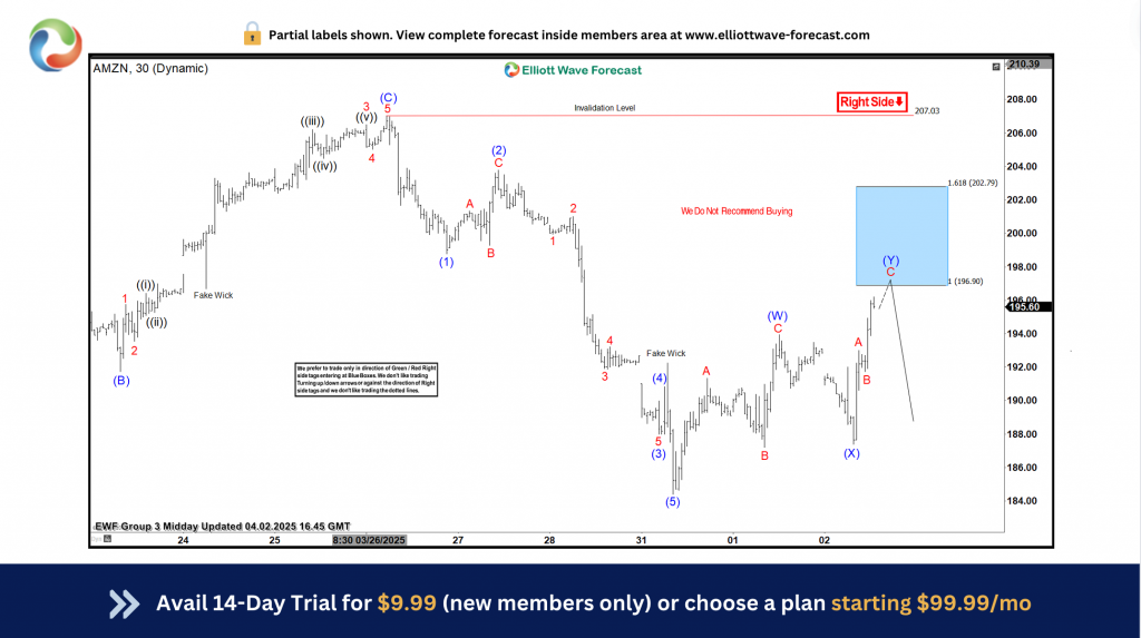 Amazon (AMZN) Falls 19% From Projected Blue Box Zone – Forex Market Analysis – ForexCycle.com