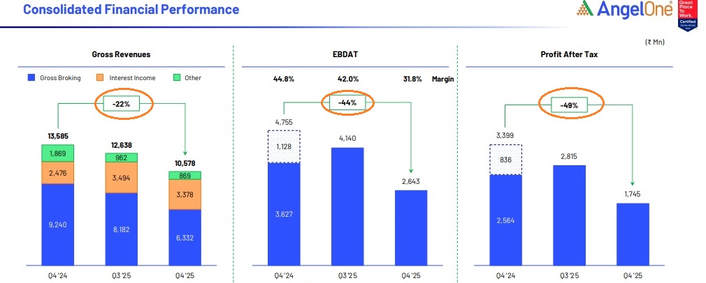 Angel One: Fallen Angel