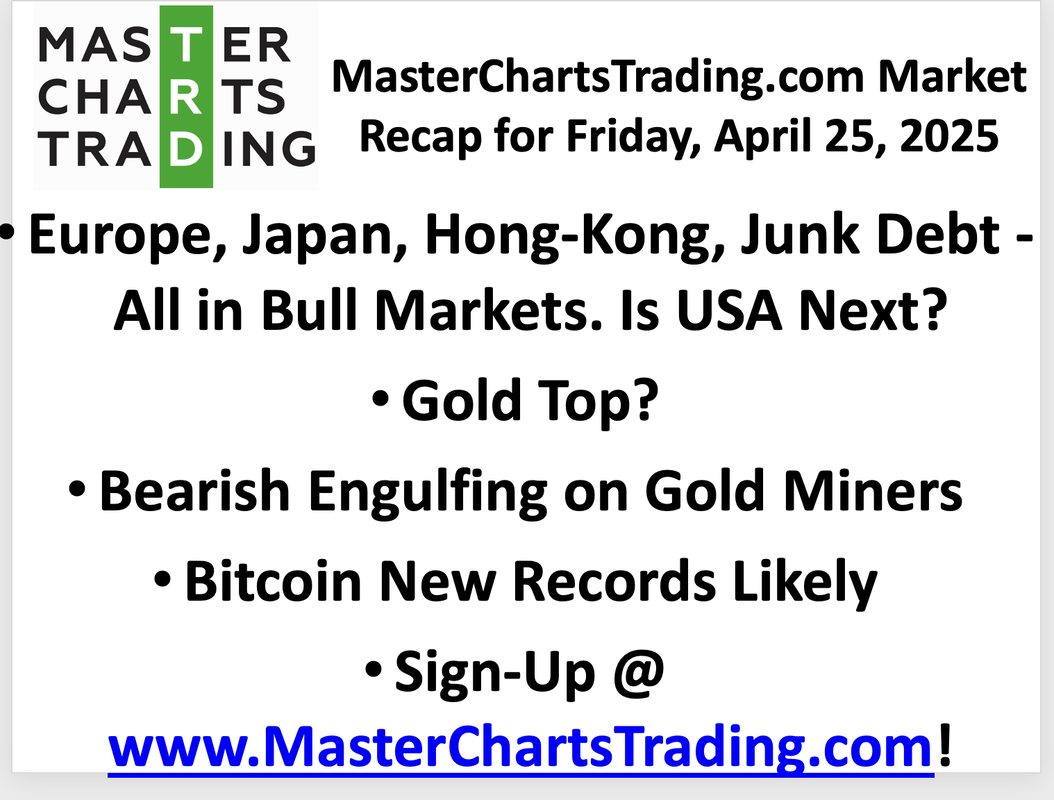 April 25, 2025 Trump’s Bear Trap | Gold Top? | Bitcoin New Records Likely | MasterChartsTrading.com