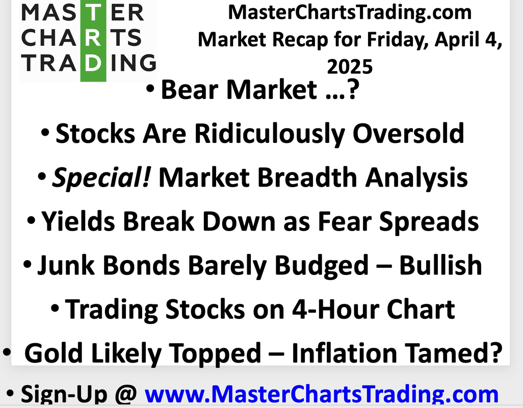 April 4, 2025 Bear Market? | Junk Debt Barely Budged | Relief Rally Coming | Inflation Tamed – Gold?