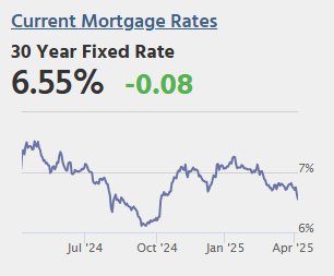 April 4th COVID Update: COVID Deaths Continue Declining