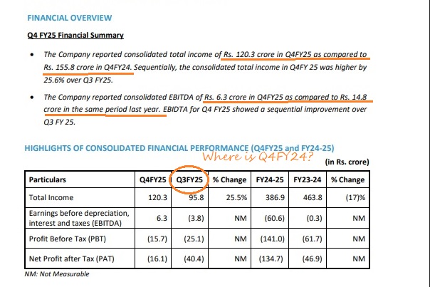 Astec: How to present bad results