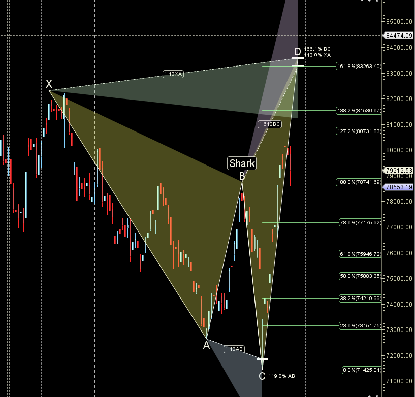 Astro & Gann SENSEX Outlook: Trading for Apr 28 – May 02 Week