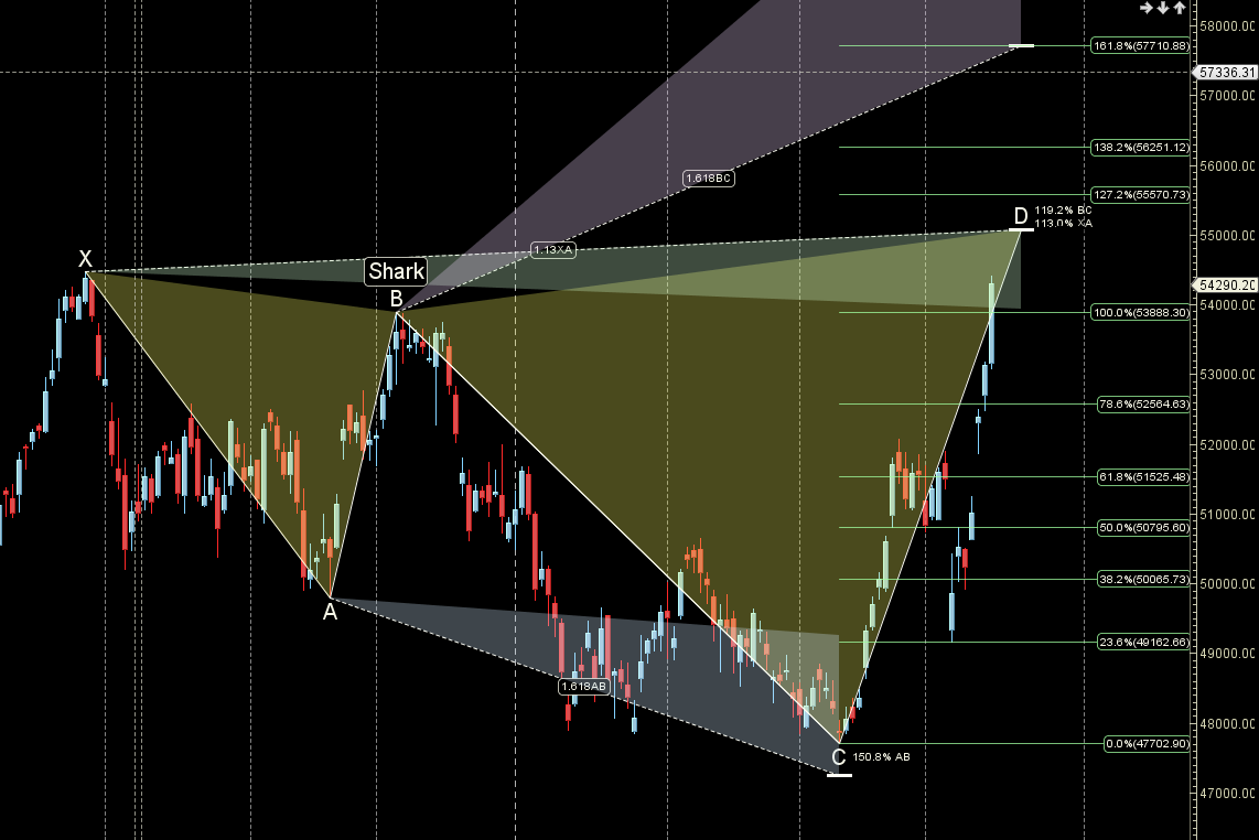Bank NIFTY Astro Trading Outlook: April Expiry Week (Apr 21-25, 2025)