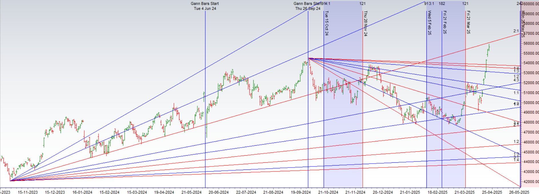Bank Nifty Analysis: Technical Outlook on Apr 23, 2024