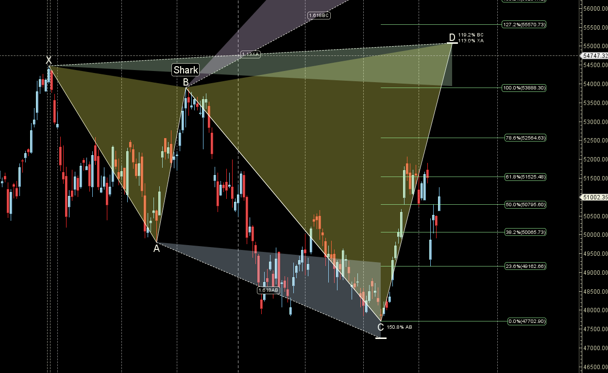 Bank Nifty Weekly Astro Forecast: Trade Smart with Gann and Planetary Cycles April 15–17, 2025