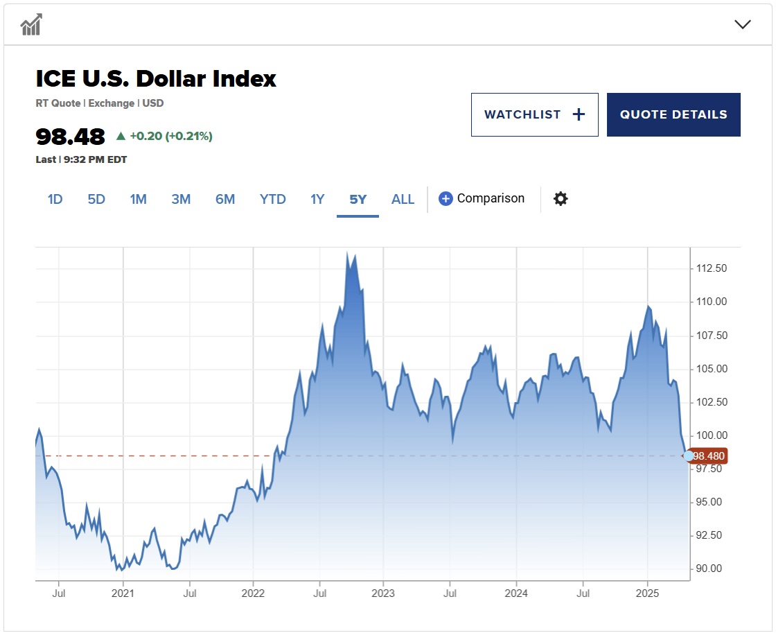 Bitcoin Climbs While Stocks Slide, But Can It Break $92K?