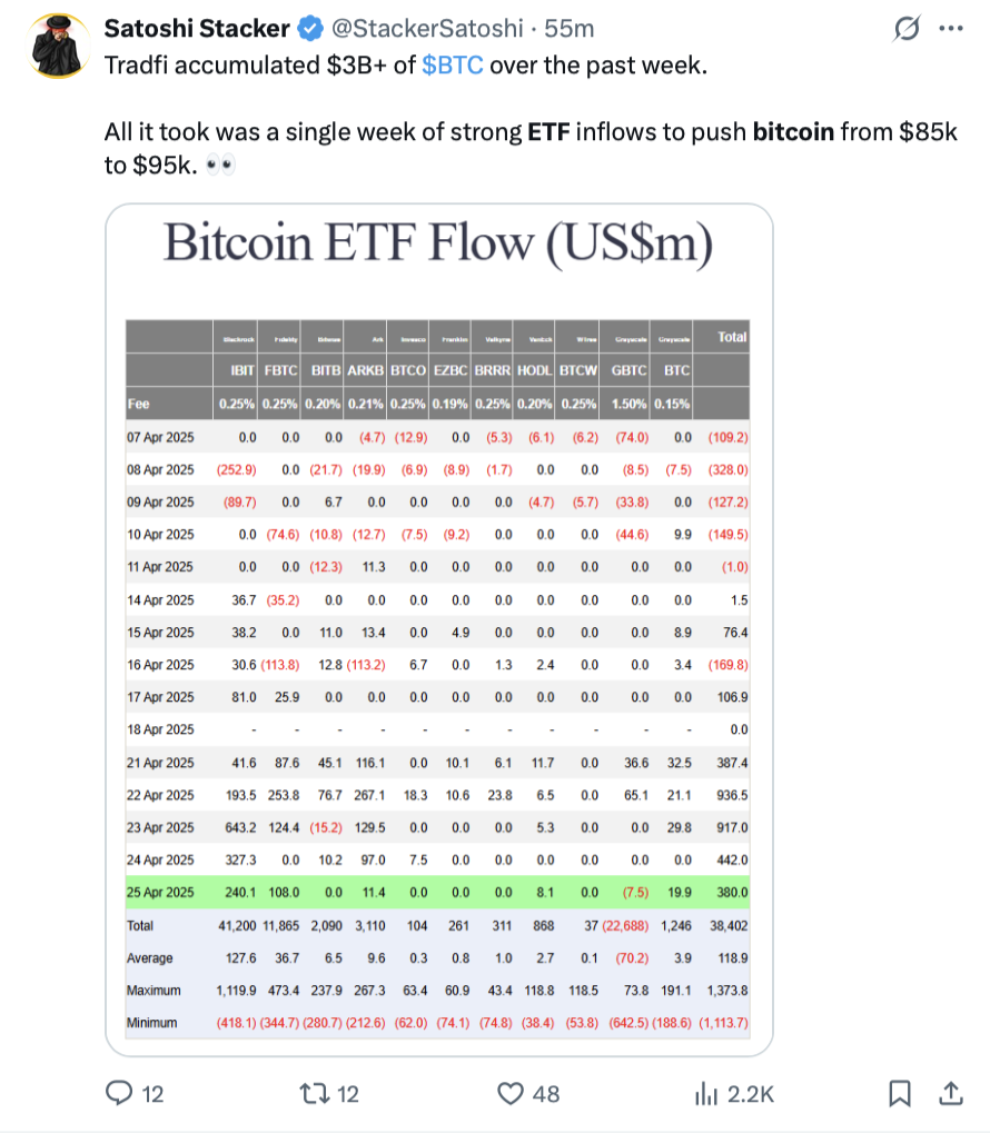 Cryptocurrencies, United States, ETF