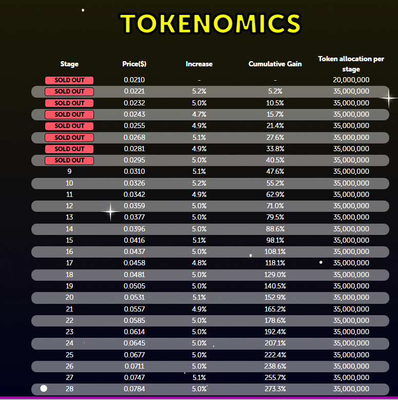 Bitcoin Pepe and other meme coins to buy as Solana soars