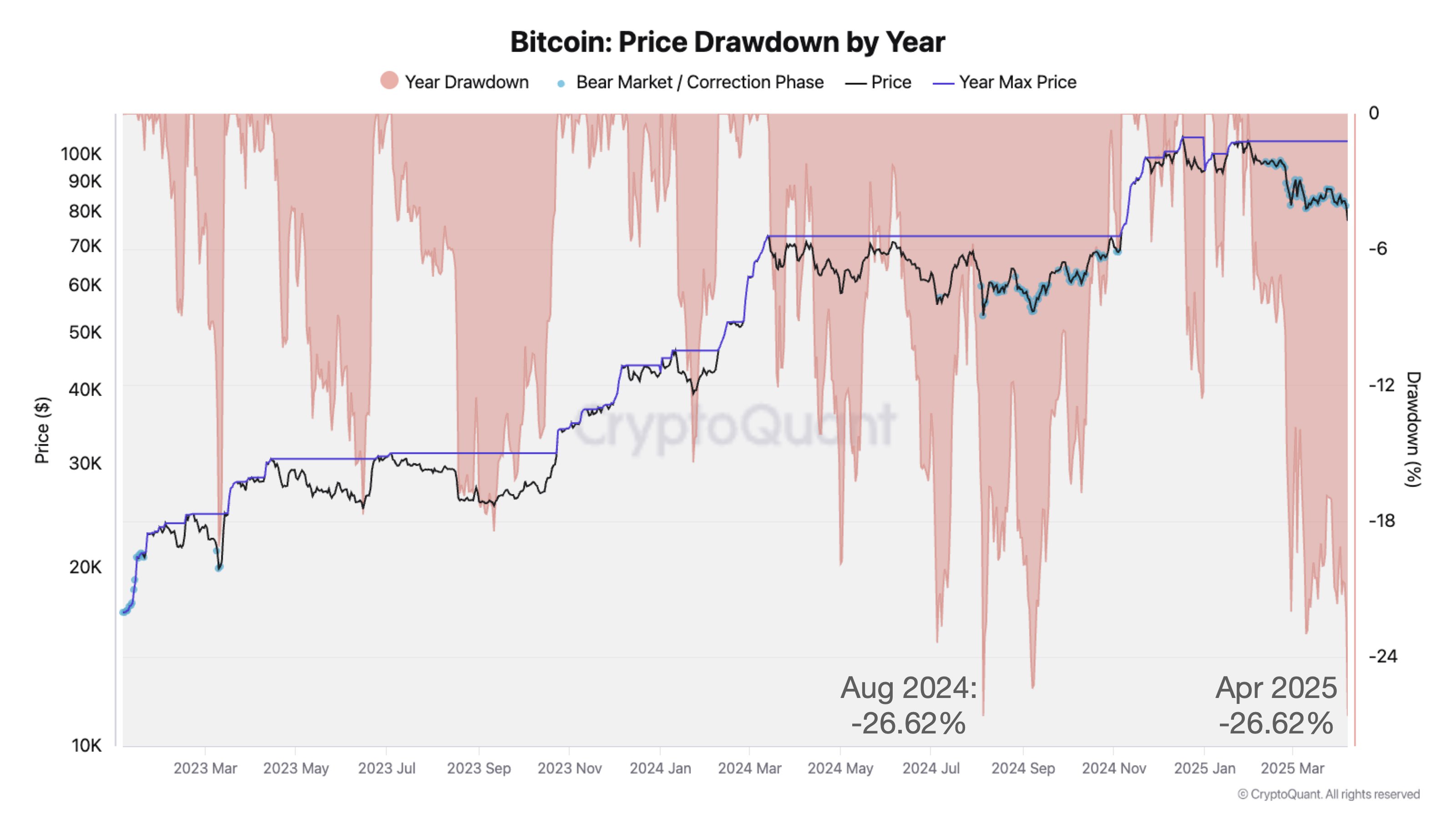 Cryptocurrencies, Bitcoin Price, Markets, Price Analysis, Market Analysis
