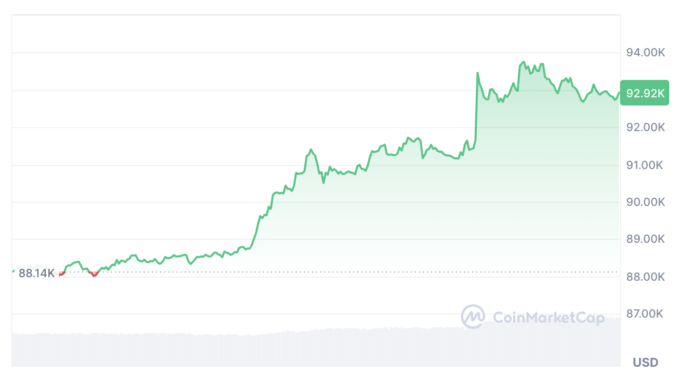 Cryptocurrencies, Markets