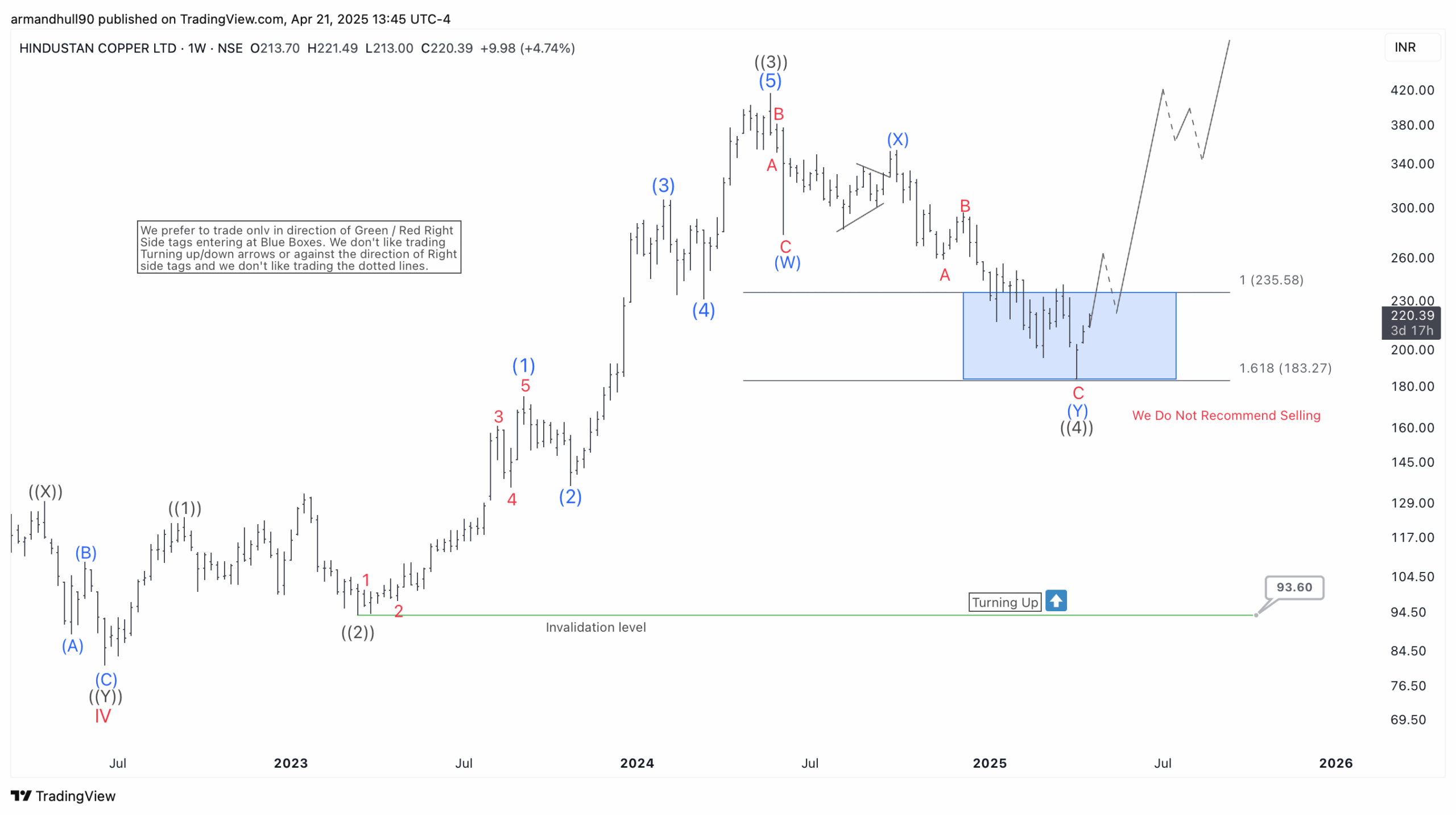 Blue Box Support Delivers Another Bullish Reversal – Forex Market Analysis – ForexCycle.com