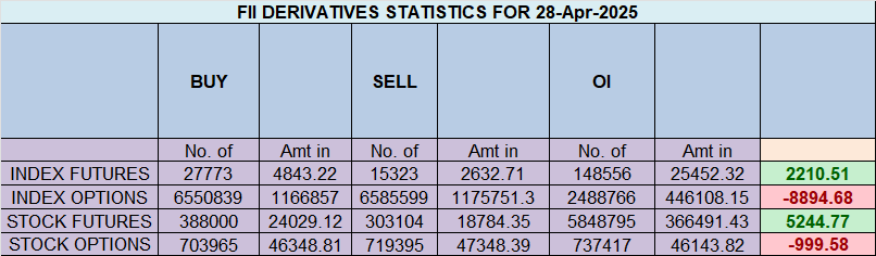 Bulls Back in Control: Nifty Recovers Friday’s Losses Ahead of Monthly Close