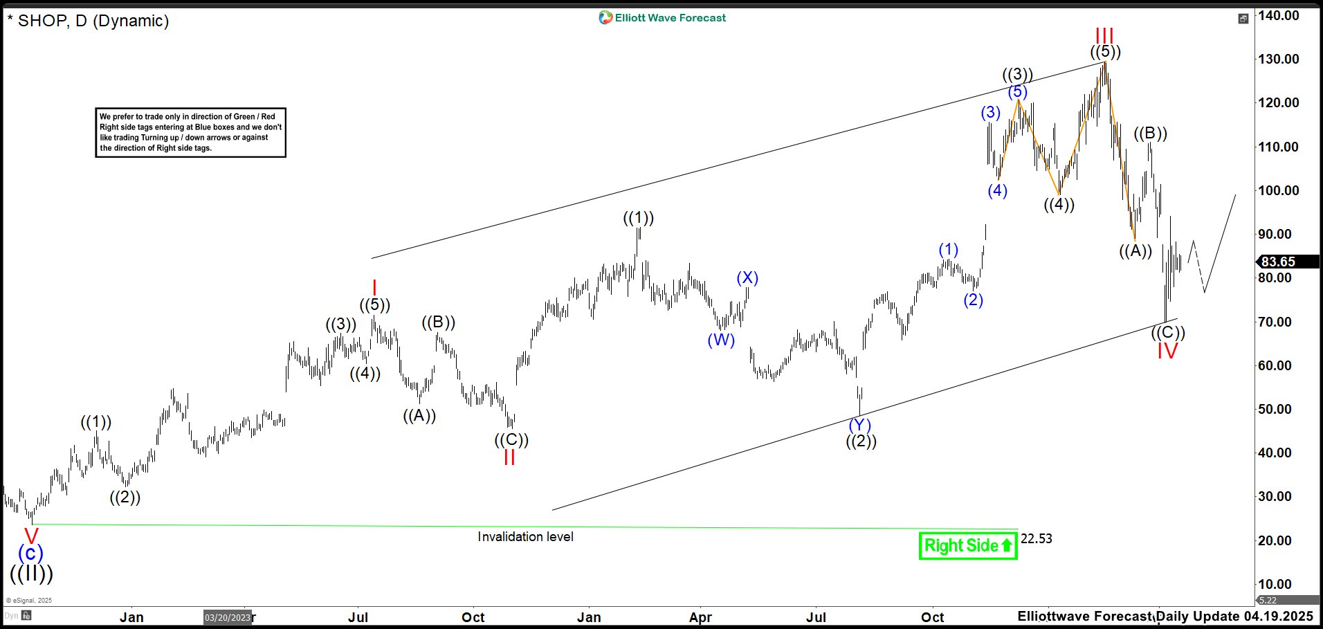 Bulls Ready to Take Control – Forex Market Analysis – ForexCycle.com