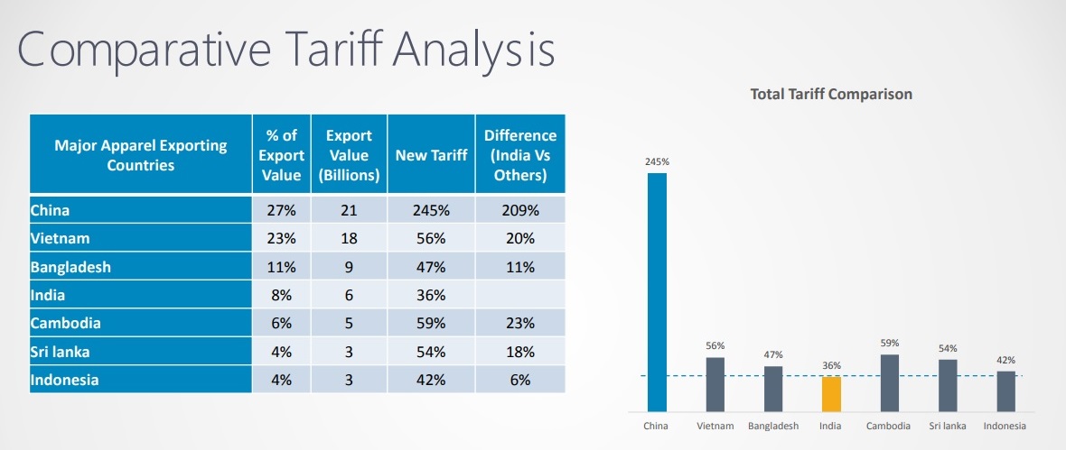 Chart: Apparel Advantage