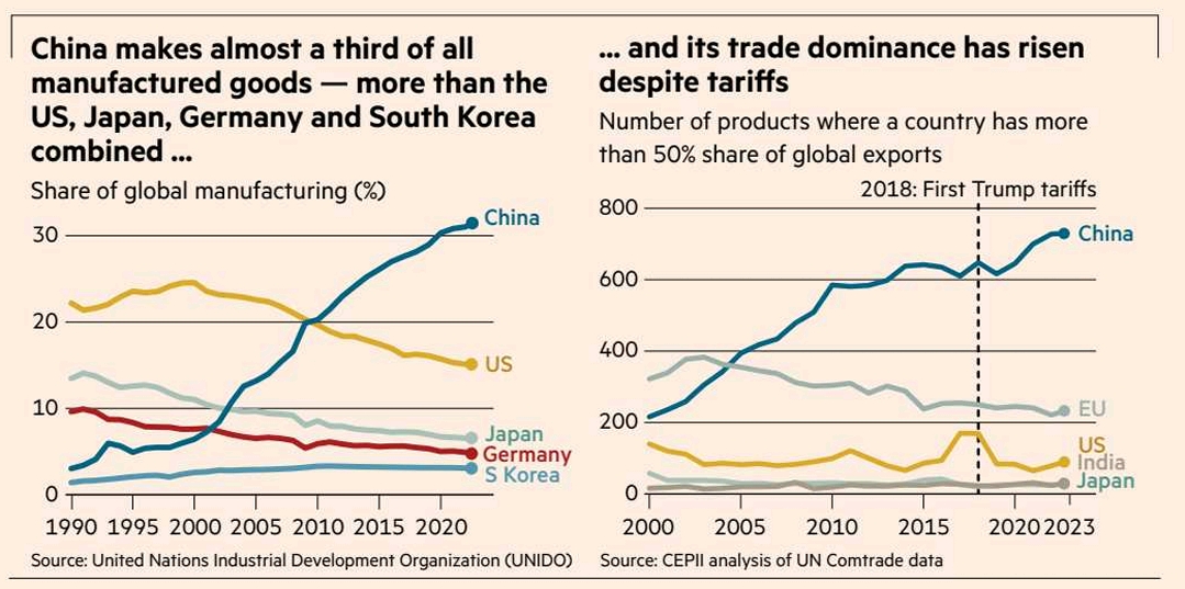 China’s Manufacturing Juggernaut