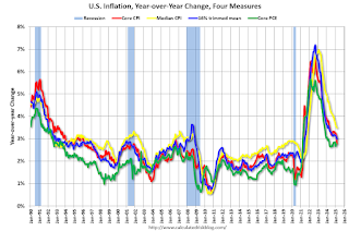Inflation Measures