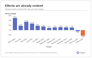 CoStar Internation Travel