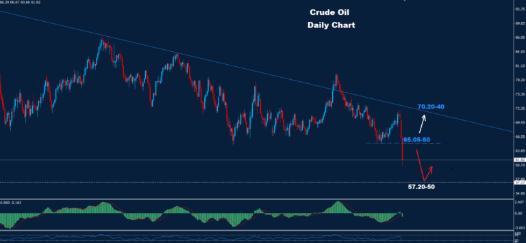Crude Oil –04.04.2025 - Orbex Forex Trading Blog