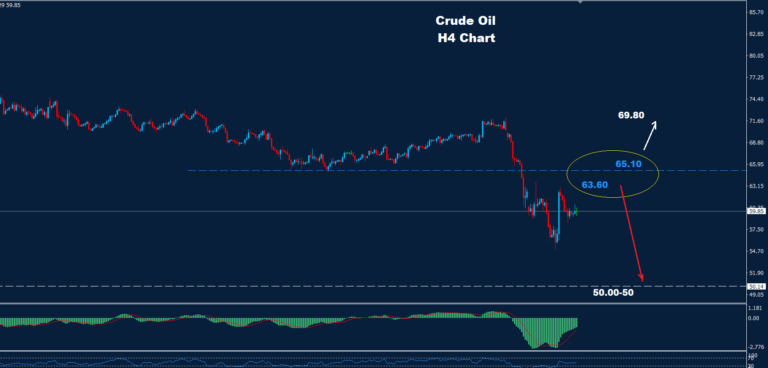 Crude Oil –11.04.2025 - Orbex Forex Trading Blog