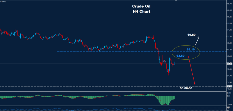 Crude Oil –16.04.2025 - Orbex Forex Trading Blog