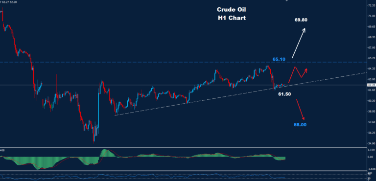 Crude Oil –25.04.2025 - Orbex Forex Trading Blog