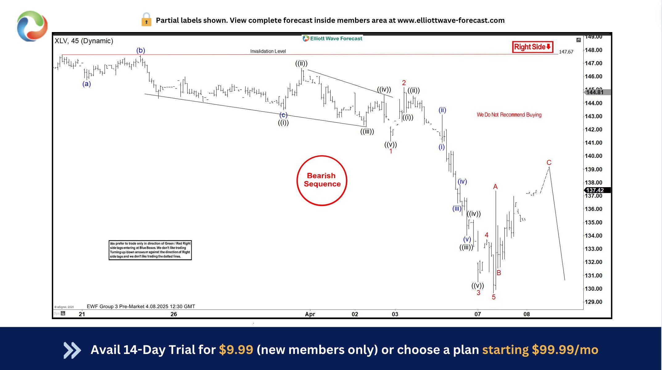 Double Reaction from Equal Legs Zone – Forex Market Analysis – ForexCycle.com