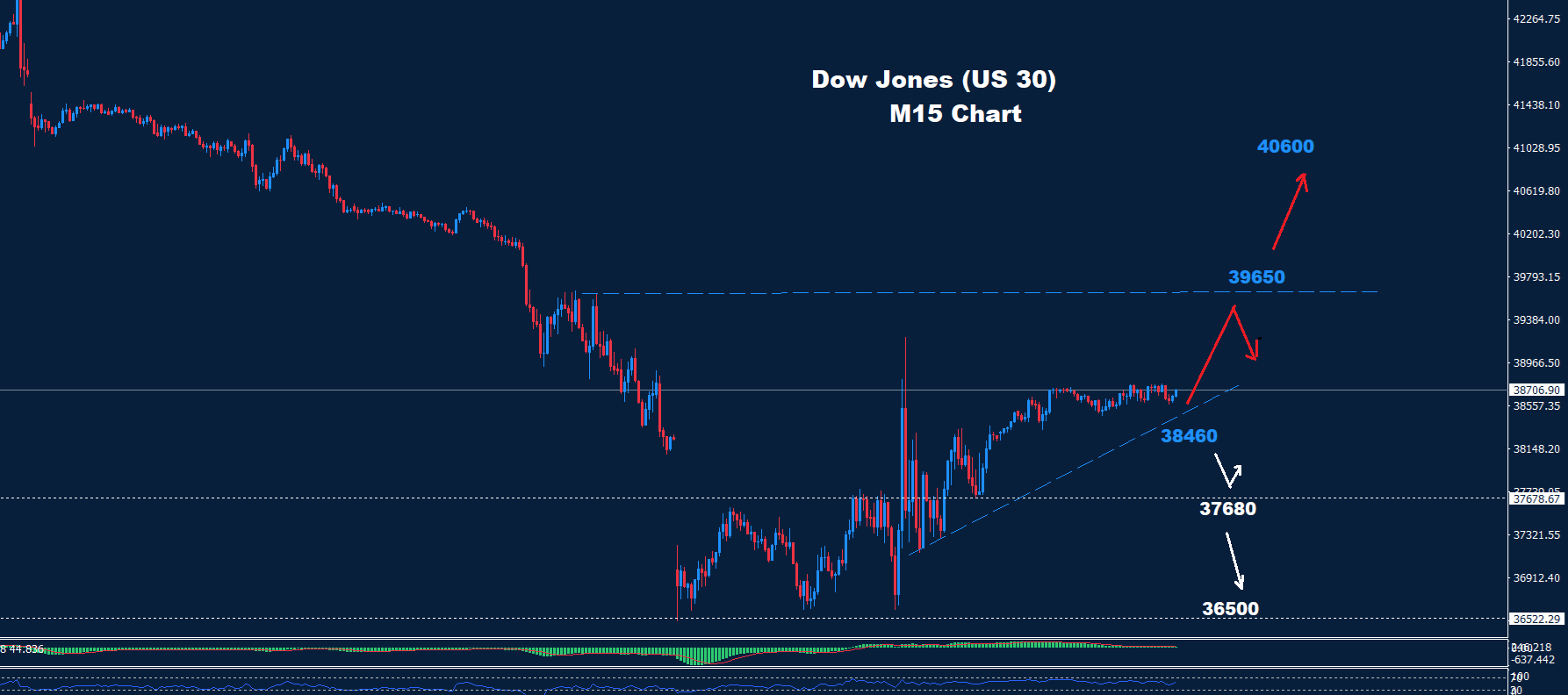 Dow Jones – 08.04.2025 - Orbex Forex Trading Blog