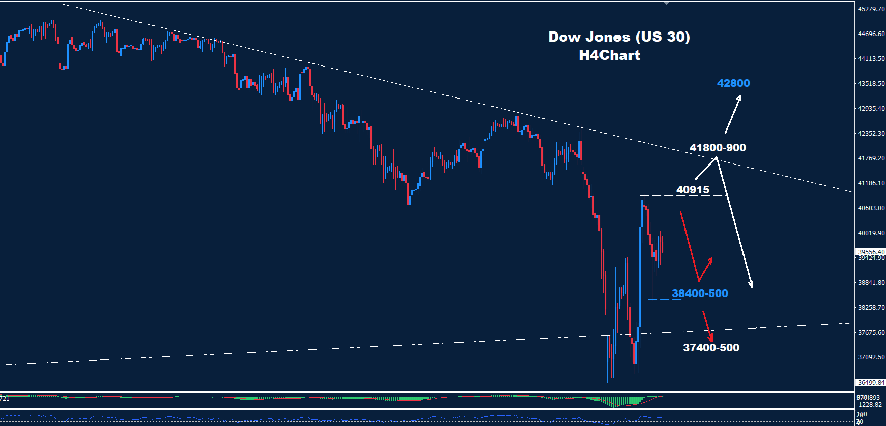 Dow Jones–11.04.2025 - Orbex Forex Trading Blog