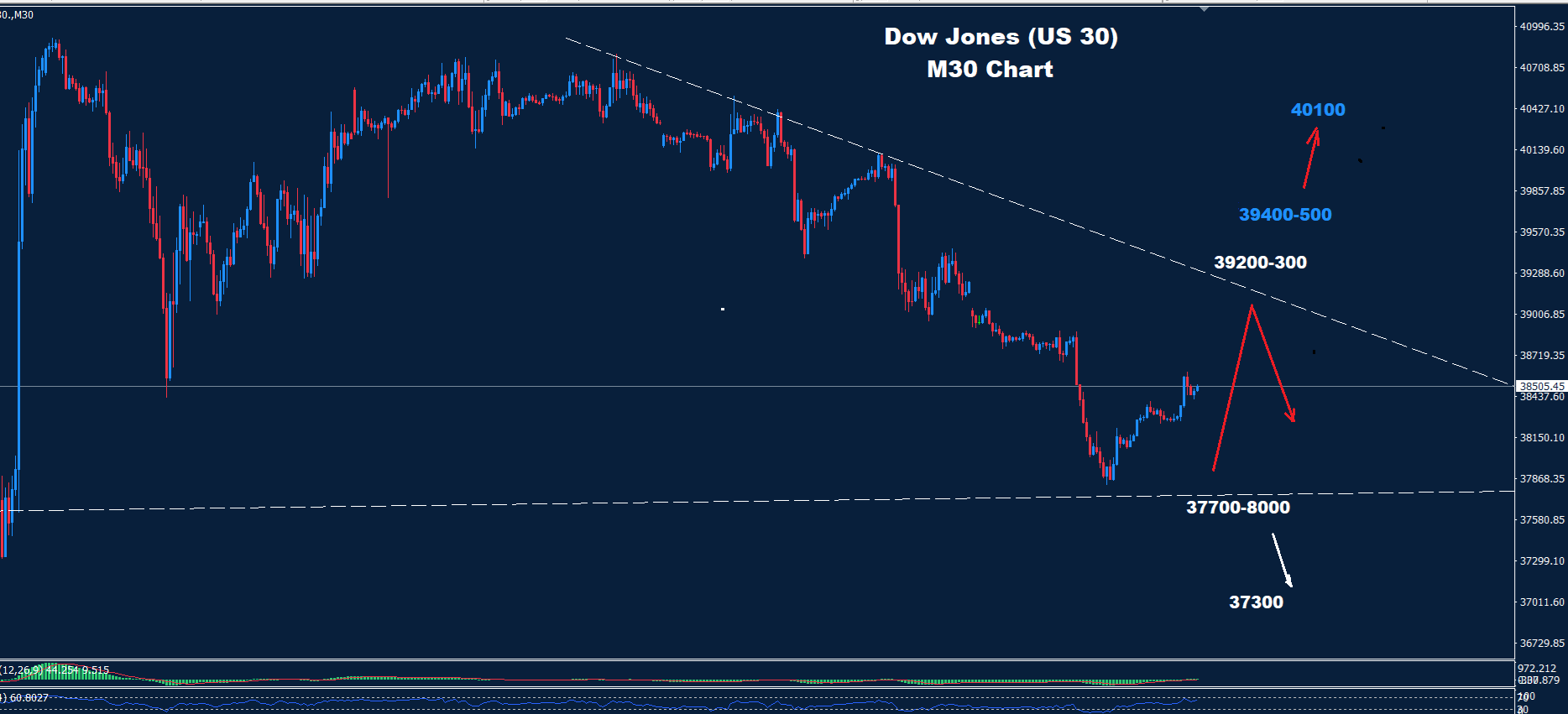 Dow Jones–22.04.2025 - Orbex Forex Trading Blog