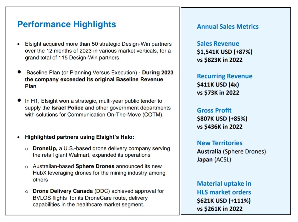 ELS - Elsight Limited
