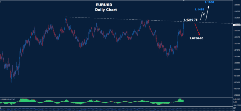 EUR/USD –04.04.2025 - Orbex Forex Trading Blog