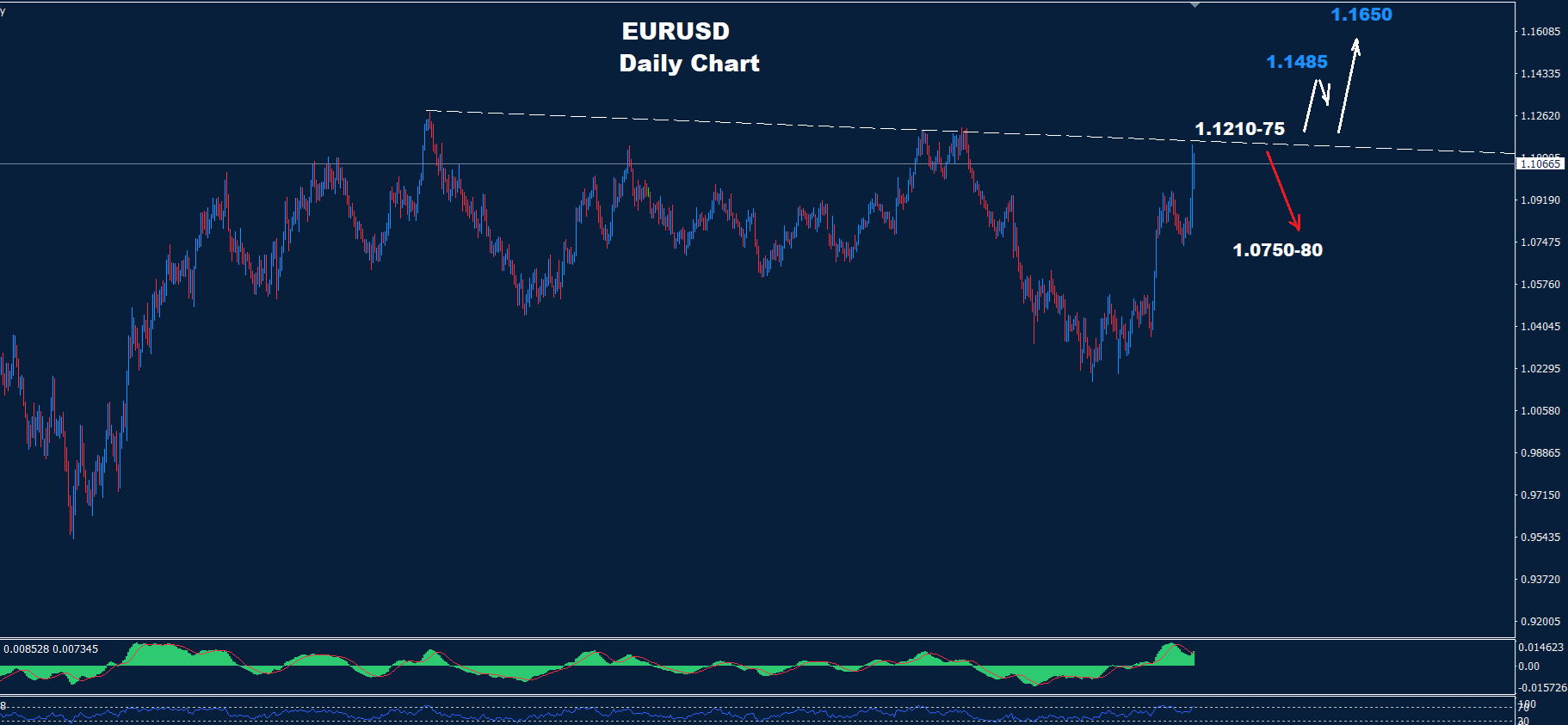 EUR/USD –04.04.2025 - Orbex Forex Trading Blog