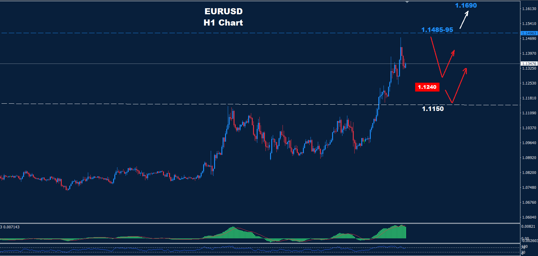 EUR/USD –16.04.2025 - Orbex Forex Trading Blog